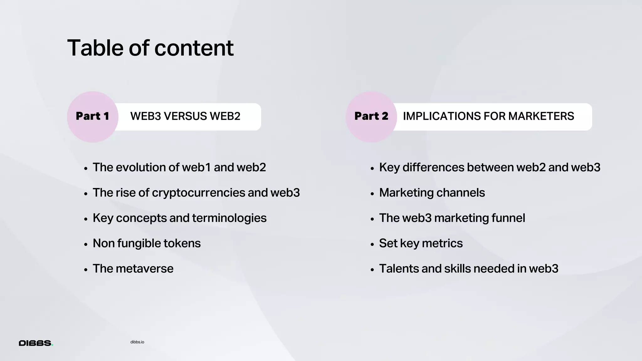 IMPLICATIONS FOR MARKETERS
WEB3 VERSUS WEB2
Table of content
dibbs.io
Part 1 Part 2
The evolution of web1 and web2
The rise of cryptocurrencies and web3
Non fungible tokens
The metaverse
Key concepts and terminologies
Key differences between web2 and web3
Marketing channels
Set key metrics
Talents and skills needed in web3
The web3 marketing funnel
 