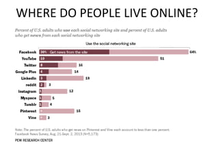 WHERE DO PEOPLE LIVE ONLINE?
 