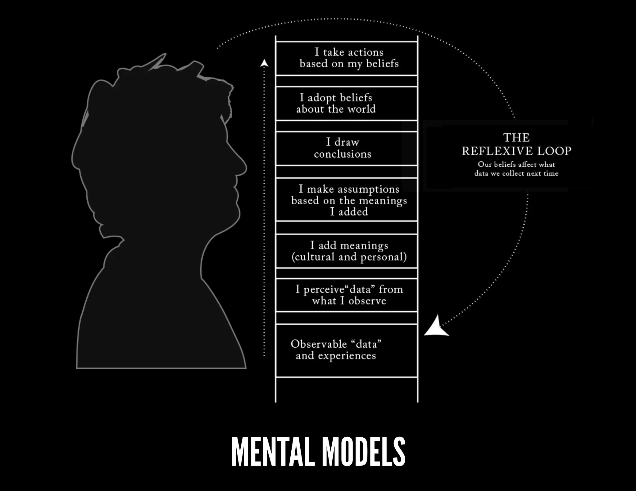 OUR MINDS CREATE OUR PERCEPTION