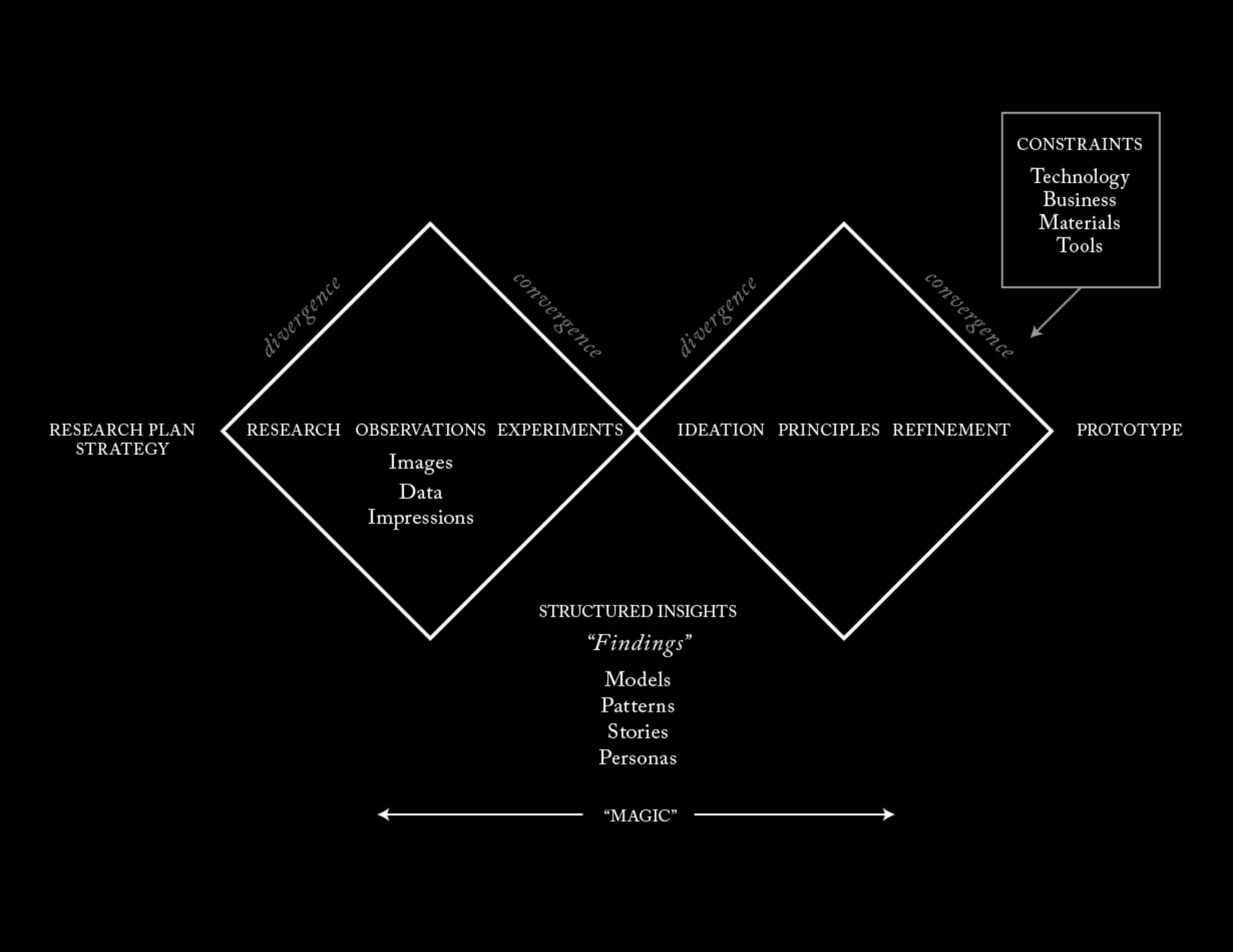 UNCONSCIOUS PROCESSING
