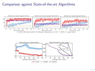 36/43
Comparison against State-of-the-art Algorithms
0 10 20 30 40 50 60
training time (min)
0
50
100
Reward per episode against Novice
0 10 20 30 40 50 60
training time (min)
Reward per episode against Experienced
0 10 20 30 40 50 60
training time (min)
Reward per episode against Expert
PPO ThresholdSPSA Shiryaev’s Algorithm (α = 0.75) HSVI upper bound
 