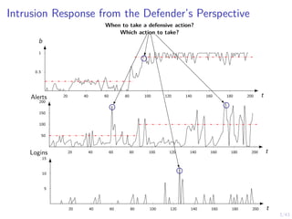 3/43
Intrusion Response from the Defender’s Perspective
20 40 60 80 100 120 140 160 180 200
0.5
1
t
b
20 40 60 80 100 120 140 160 180 200
50
100
150
200
t
Alerts
20 40 60 80 100 120 140 160 180 200
5
10
15
t
Logins
When to take a defensive action?
Which action to take?
 