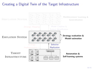 38/43
Creating a Digital Twin of the Target Infrastructure
s1,1 s1,2 s1,3 . . . s1,n
s2,1 s2,2 s2,3 . . . s2,n
.
.
.
.
.
.
.
.
.
.
.
.
.
.
.
Emulation System
Target
Infrastructure
Model Creation 
System Identification
Strategy Mapping
π
Selective
Replication
Strategy
Implementation π
Simulation System
Reinforcement Learning 
Generalization
Strategy evaluation 
Model estimation
Automation 
Self-learning systems
 