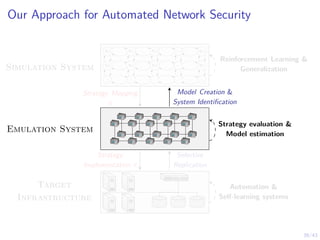 39/43
Our Approach for Automated Network Security
s1,1 s1,2 s1,3 . . . s1,n
s2,1 s2,2 s2,3 . . . s2,n
.
.
.
.
.
.
.
.
.
.
.
.
.
.
.
Emulation System
Target
Infrastructure
Model Creation 
System Identification
Strategy Mapping
π
Selective
Replication
Strategy
Implementation π
Simulation System
Reinforcement Learning 
Generalization
Strategy evaluation 
Model estimation
Automation 
Self-learning systems
 