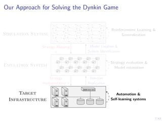 7/43
Our Approach for Solving the Dynkin Game
s1,1 s1,2 s1,3 . . . s1,n
s2,1 s2,2 s2,3 . . . s2,n
.
.
.
.
.
.
.
.
.
.
.
.
.
.
.
Emulation System
Target
Infrastructure
Model Creation &
System Identification
Strategy Mapping
π
Selective
Replication
Strategy
Implementation π
Simulation System
Reinforcement Learning &
Generalization
Strategy evaluation &
Model estimation
Automation &
Self-learning systems
 