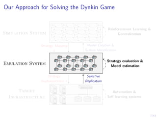 7/43
Our Approach for Solving the Dynkin Game
s1,1 s1,2 s1,3 . . . s1,n
s2,1 s2,2 s2,3 . . . s2,n
.
.
.
.
.
.
.
.
.
.
.
.
.
.
.
Emulation System
Target
Infrastructure
Model Creation &
System Identification
Strategy Mapping
π
Selective
Replication
Strategy
Implementation π
Simulation System
Reinforcement Learning &
Generalization
Strategy evaluation &
Model estimation
Automation &
Self-learning systems
 