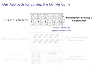7/43
Our Approach for Solving the Dynkin Game
s1,1 s1,2 s1,3 . . . s1,n
s2,1 s2,2 s2,3 . . . s2,n
.
.
.
.
.
.
.
.
.
.
.
.
.
.
.
Emulation System
Target
Infrastructure
Model Creation &
System Identification
Strategy Mapping
π
Selective
Replication
Strategy
Implementation π
Simulation System
Reinforcement Learning &
Generalization
Strategy evaluation &
Model estimation
Automation &
Self-learning systems
 