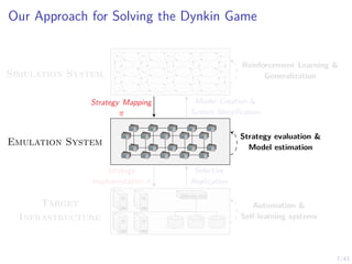 7/43
Our Approach for Solving the Dynkin Game
s1,1 s1,2 s1,3 . . . s1,n
s2,1 s2,2 s2,3 . . . s2,n
.
.
.
.
.
.
.
.
.
.
.
.
.
.
.
Emulation System
Target
Infrastructure
Model Creation &
System Identification
Strategy Mapping
π
Selective
Replication
Strategy
Implementation π
Simulation System
Reinforcement Learning &
Generalization
Strategy evaluation &
Model estimation
Automation &
Self-learning systems
 