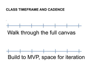 .
CLASS TIMEFRAME AND CADENCE
Walk through the full canvas
Build to MVP, space for iteration
 