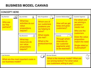 BUSINESS MODEL CANVAS
Who are
our key
partners?
What key
activities do our
value
propositions
require?
What key
resources ...