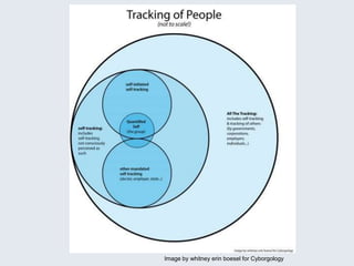 Image by whitney erin boesel for Cyborgology
 