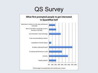 QS Survey
 