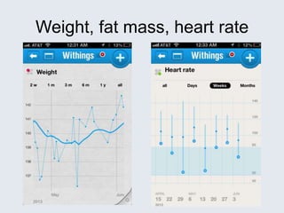 Weight, fat mass, heart rate
 