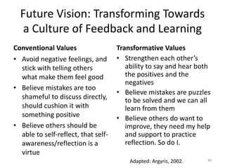 The Art of Giving and Receiving Feedback | PPTX