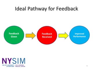 The Art of Giving and Receiving Feedback | PPTX