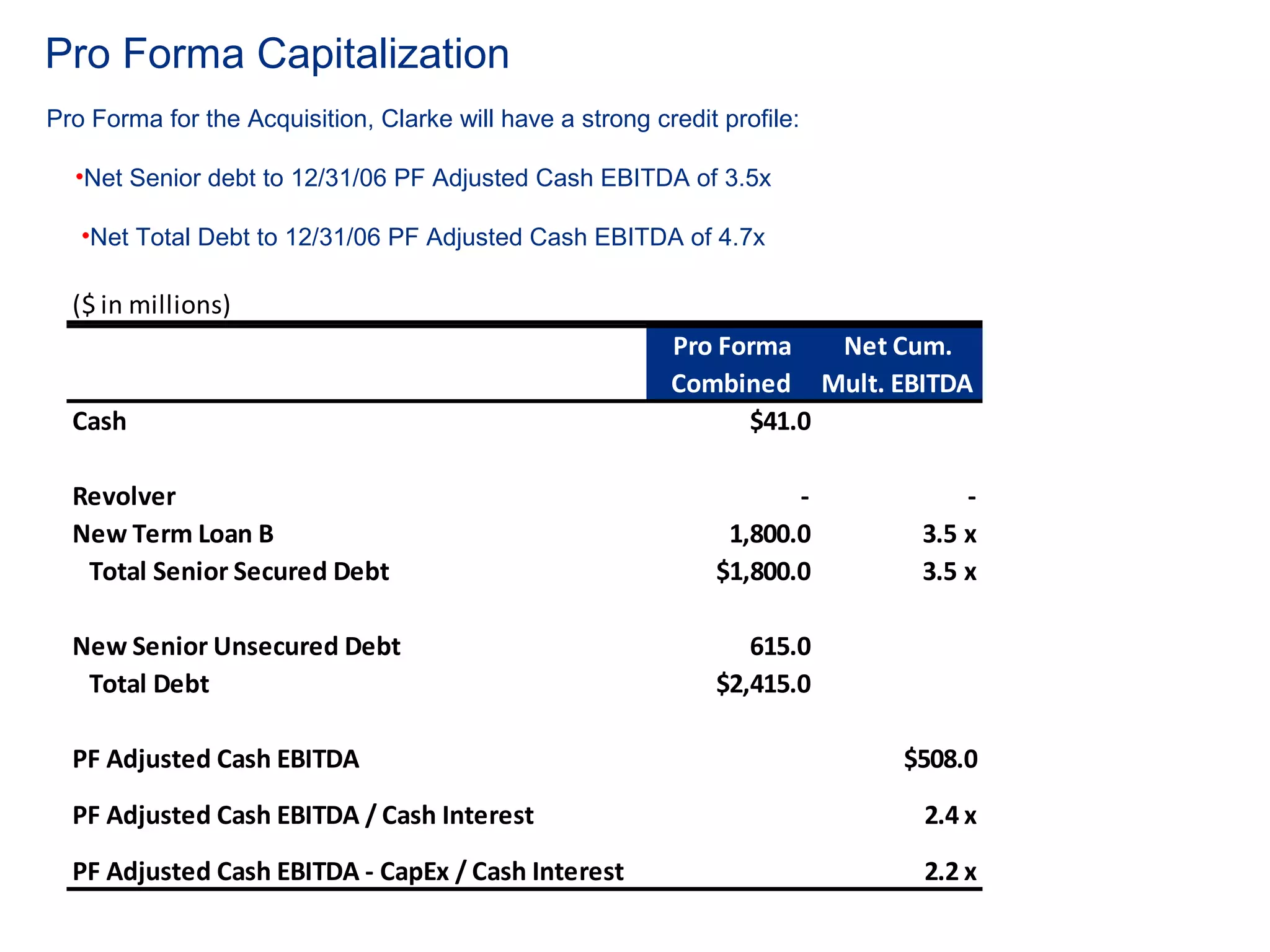 Pro Forma Capitalization
Pro Forma for the Acquisition, Clarke will have a strong credit profile:

  •Net Senior debt to 12/31/06 PF Adjusted Cash EBITDA of 3.5x

   •Net Total Debt to 12/31/06 PF Adjusted Cash EBITDA of 4.7x

  ($ in millions)
                                                           Pro Forma   Net Cum.
                                                           Combined Mult. EBITDA
  Cash                                                           $41.0

  Revolver                                                             -        -
  New Term Loan B                                                1,800.0    3.5 x
   Total Senior Secured Debt                                    $1,800.0    3.5 x

  New Senior Unsecured Debt                                        615.0
   Total Debt                                                   $2,415.0

  PF Adjusted Cash EBITDA                                                  $508.0
  PF Adjusted Cash EBITDA / Cash Interest                                   2.4 x
  PF Adjusted Cash EBITDA - CapEx / Cash Interest                           2.2 x
 