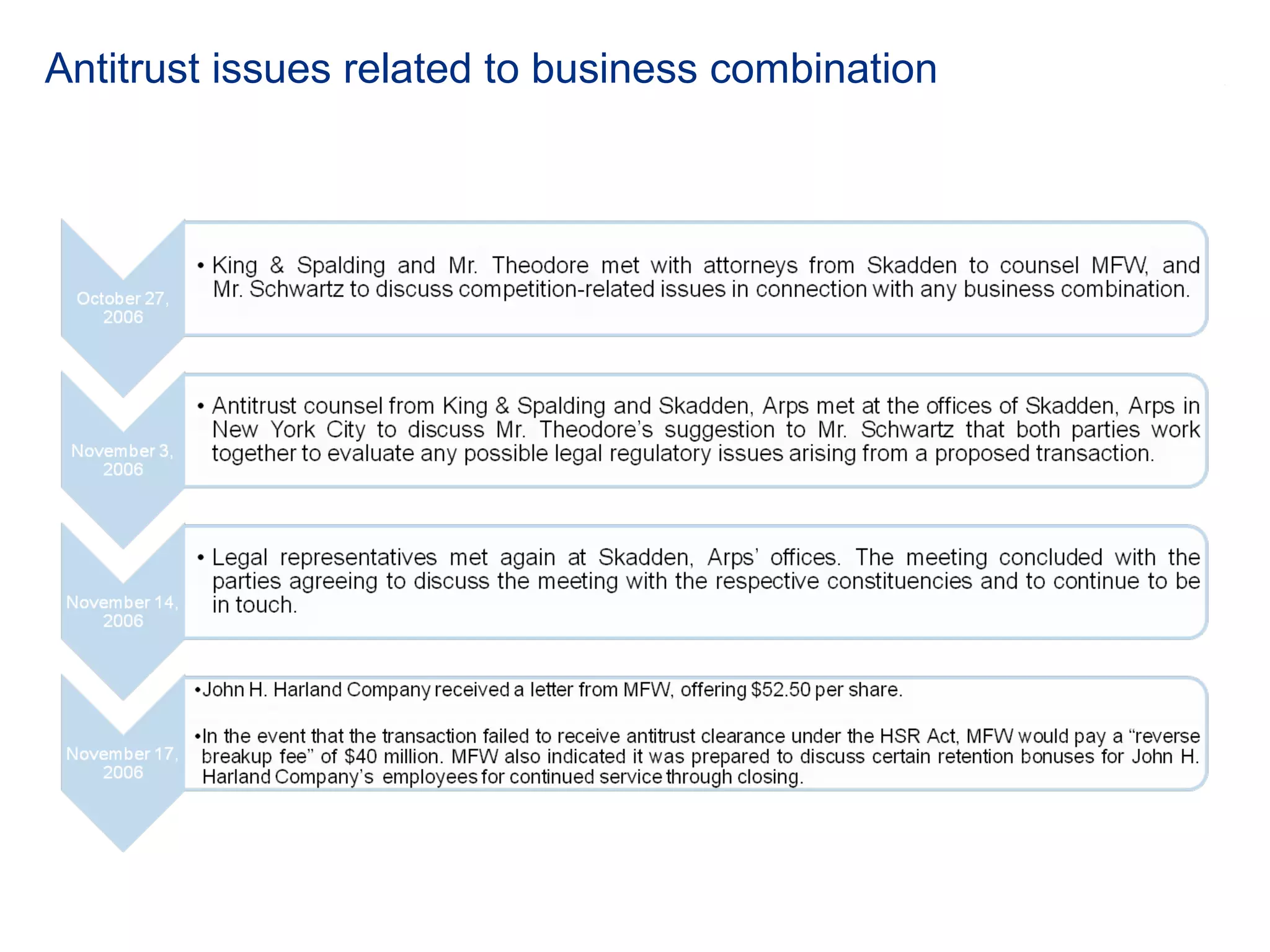 Antitrust issues related to business combination
 
