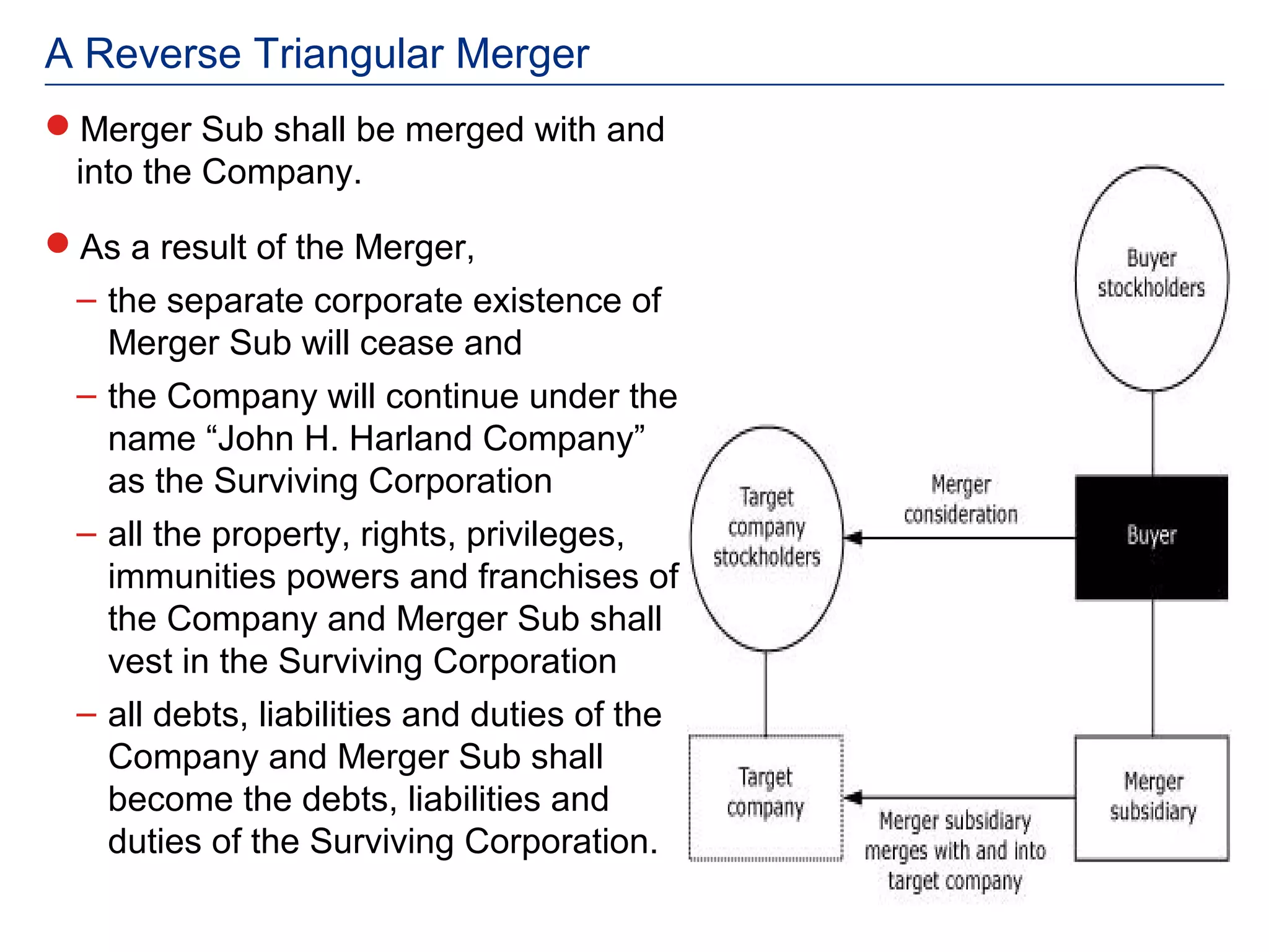 A Reverse Triangular Merger
Merger Sub shall be merged with and
 into the Company.

As a result of the Merger,
  – the separate corporate existence of
    Merger Sub will cease and
  – the Company will continue under the
    name “John H. Harland Company”
    as the Surviving Corporation
  – all the property, rights, privileges,
    immunities powers and franchises of
    the Company and Merger Sub shall
    vest in the Surviving Corporation
  – all debts, liabilities and duties of the
    Company and Merger Sub shall
    become the debts, liabilities and
    duties of the Surviving Corporation.
 