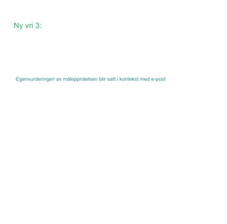 Ny vri 3:




·Egenvurderingen av måloppnåelsen blir satt i kontekst med e-post
 
