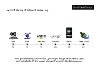 A brief history of internet marketing




      Most groundbreaking is Facebook’s Open Graph, through which Internet users
       automatically identify themselves wherever Facebook’s Like button appears
 