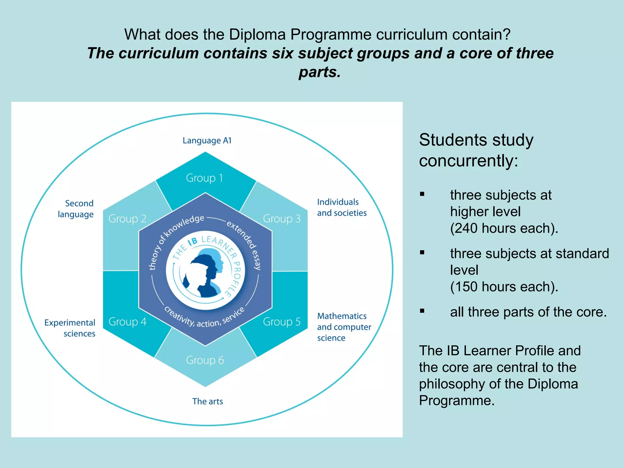 three subjects at  higher level  (240 hours each). three subjects at standard level (150 hours each). all three parts of the core. The IB Learner Profile and the core are central to the philosophy of the Diploma Programme. Students study concurrently: What does the Diploma Programme curriculum contain?  The curriculum contains six subject groups and a core of three parts. 