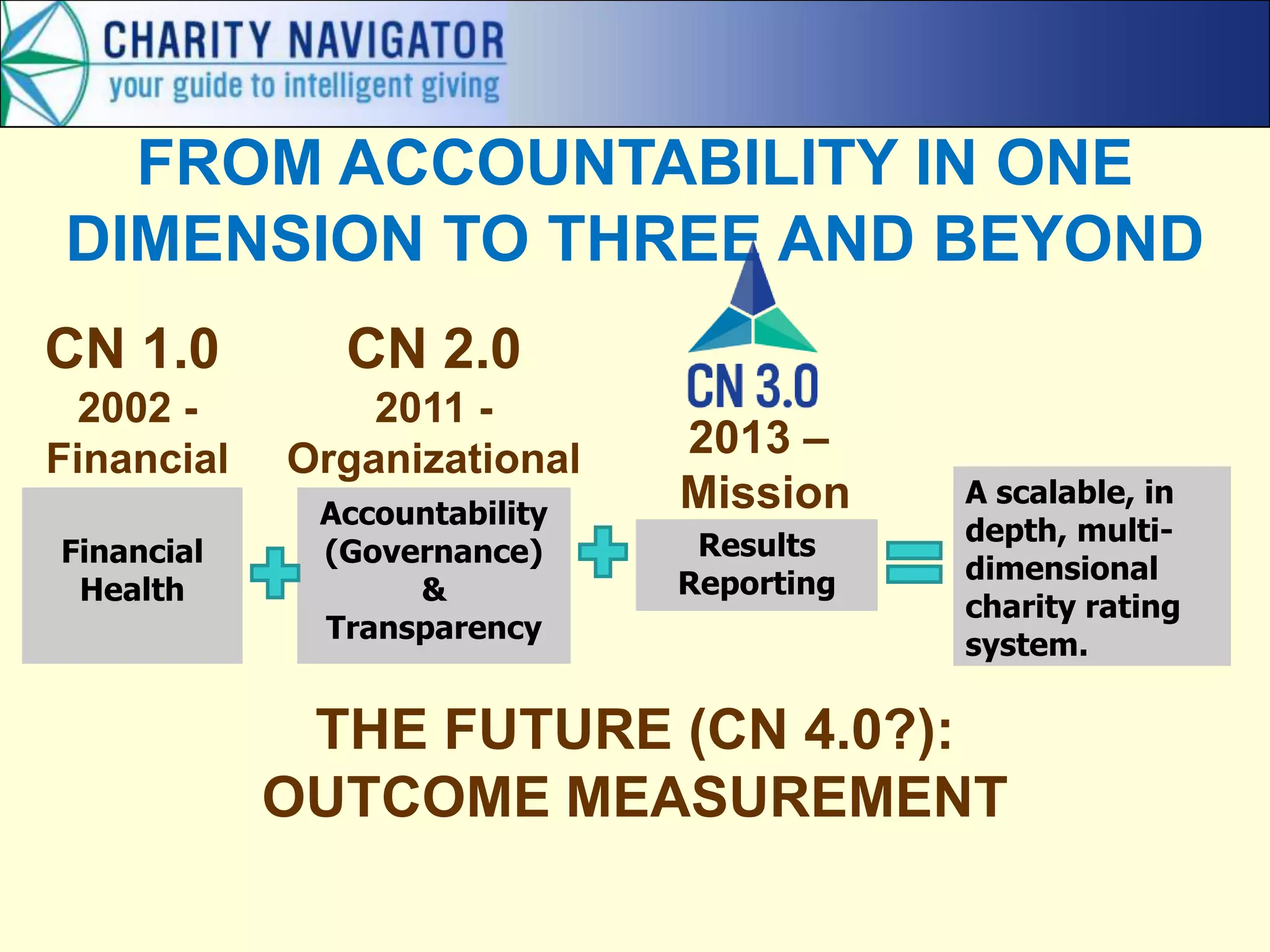 Financial
Health
Accountability
(Governance)
&
Transparency
Results
Reporting
A scalable, in
depth, multi-
dimensional
charity rating
system.
CN 2.0
2011 -
Organizational
CN 1.0
2002 -
Financial
FROM ACCOUNTABILITY IN ONE
DIMENSION TO THREE AND BEYOND
THE FUTURE (CN 4.0?):
OUTCOME MEASUREMENT
2013 –
Mission
 