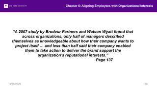 Chapter 5: Aligning Employees with Organizational Interests
3/26/2020 60
“A 2007 study by Brodeur Partners and Watson Wyatt found that
across organizations, only half of managers described
themselves as knowledgeable about how their company wants to
project itself … and less than half said their company enabled
them to take action to deliver the brand support the
organization’s reputational interests.”
Page 137
 