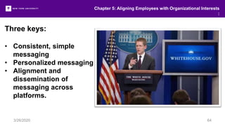 Chapter 5: Aligning Employees with Organizational Interests
:
3/26/2020 64
Three keys:
• Consistent, simple
messaging
• Personalized messaging
• Alignment and
dissemination of
messaging across
platforms.
 