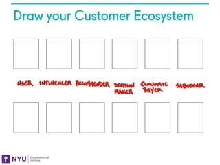 Draw your Customer Ecosystem
 