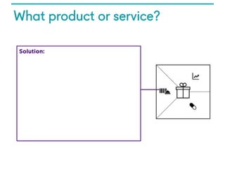 @NYUEntrepreneur
What product or service?
Solution:
 