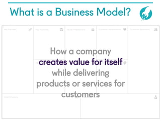 NYU Startup School_Getting To Product-Market Fit Part I Slide 27