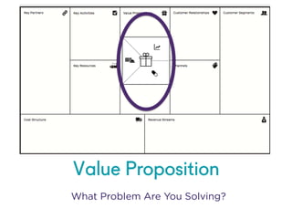 @NYUEntrepreneur
	
  
	
  
Value Proposition
What Problem Are You Solving?
 