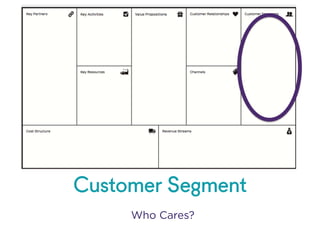 @NYUEntrepreneur
	
  
	
  
Customer Segment
Who Cares?
 