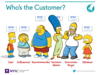 @NYUEntrepreneur
Who’s the Customer?
User Influencer Recommender Decision
Maker
SaboteurEconomic
Buyer
 