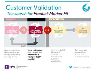 NYU Startup School_Getting To Product-Market Fit Part I Slide 87