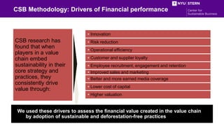 4/24/2017 25
CSB Methodology: Drivers of Financial performance
CSB research has
found that when
players in a value
chain e...