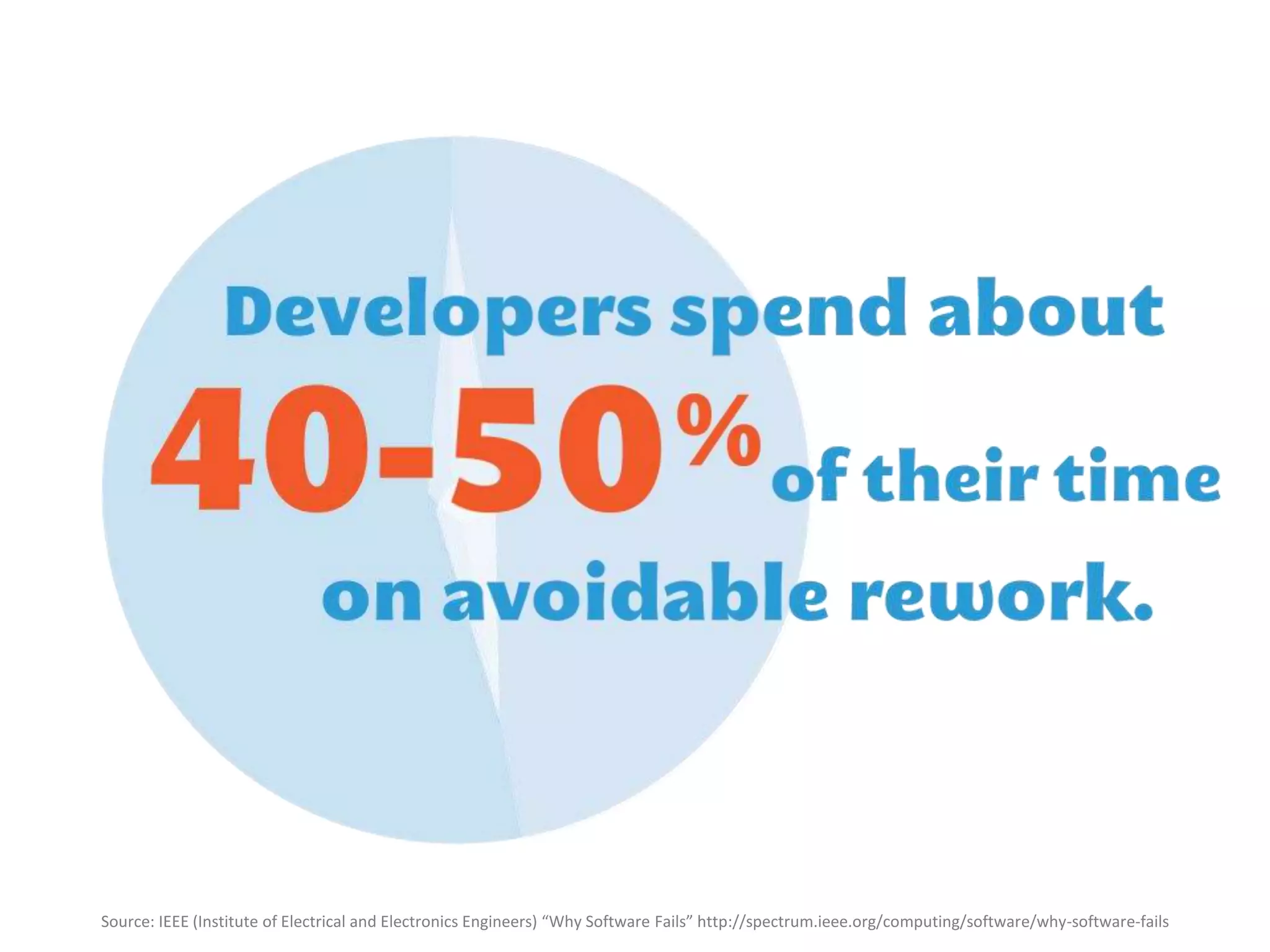 Source: IEEE (Institute of Electrical and Electronics Engineers) “Why Software Fails” http://spectrum.ieee.org/computing/software/why-software-fails
