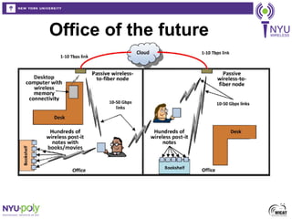 Nyu wireless presentation | PDF