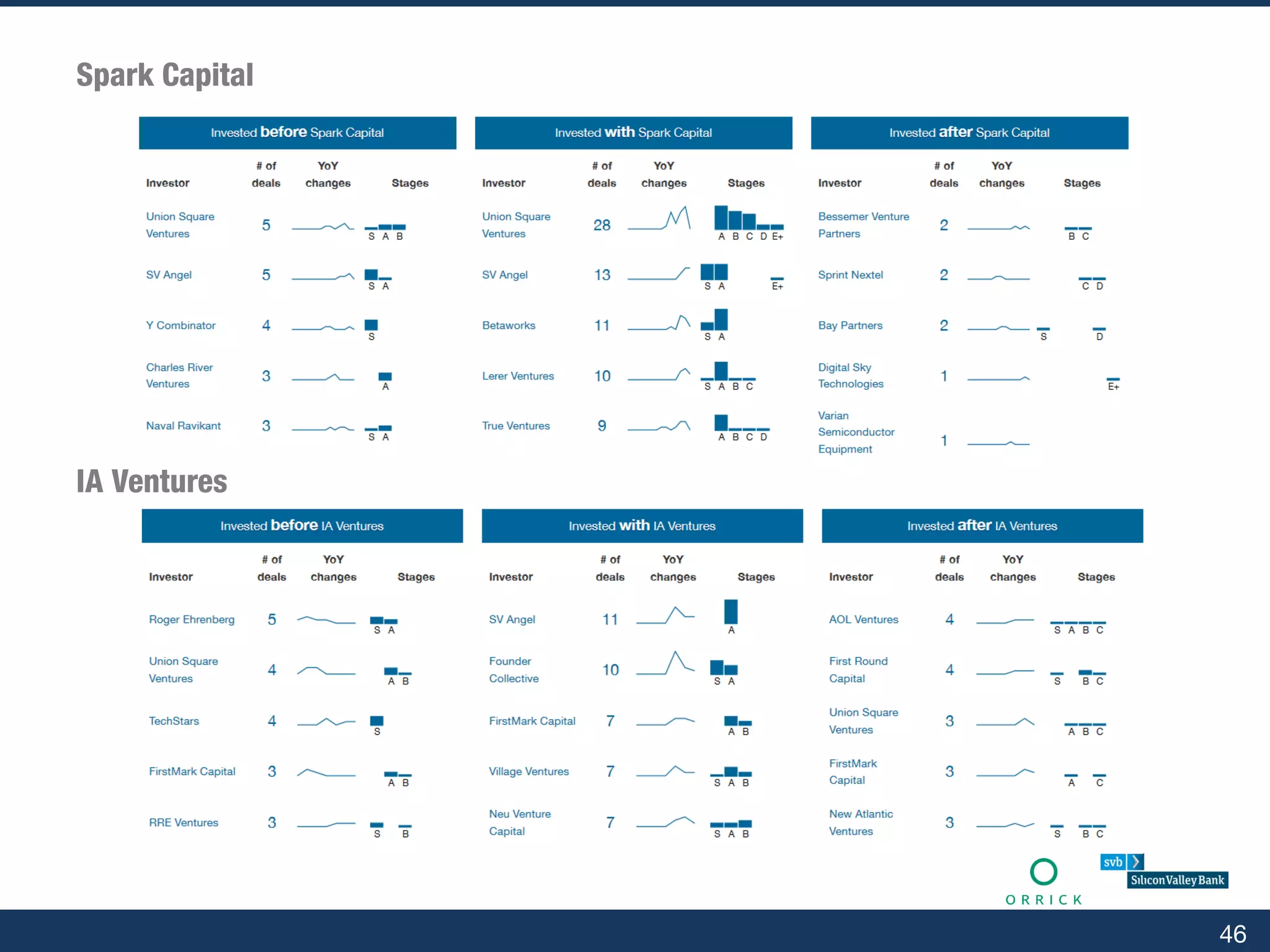 The New York Venture Capital Almanac | PDF