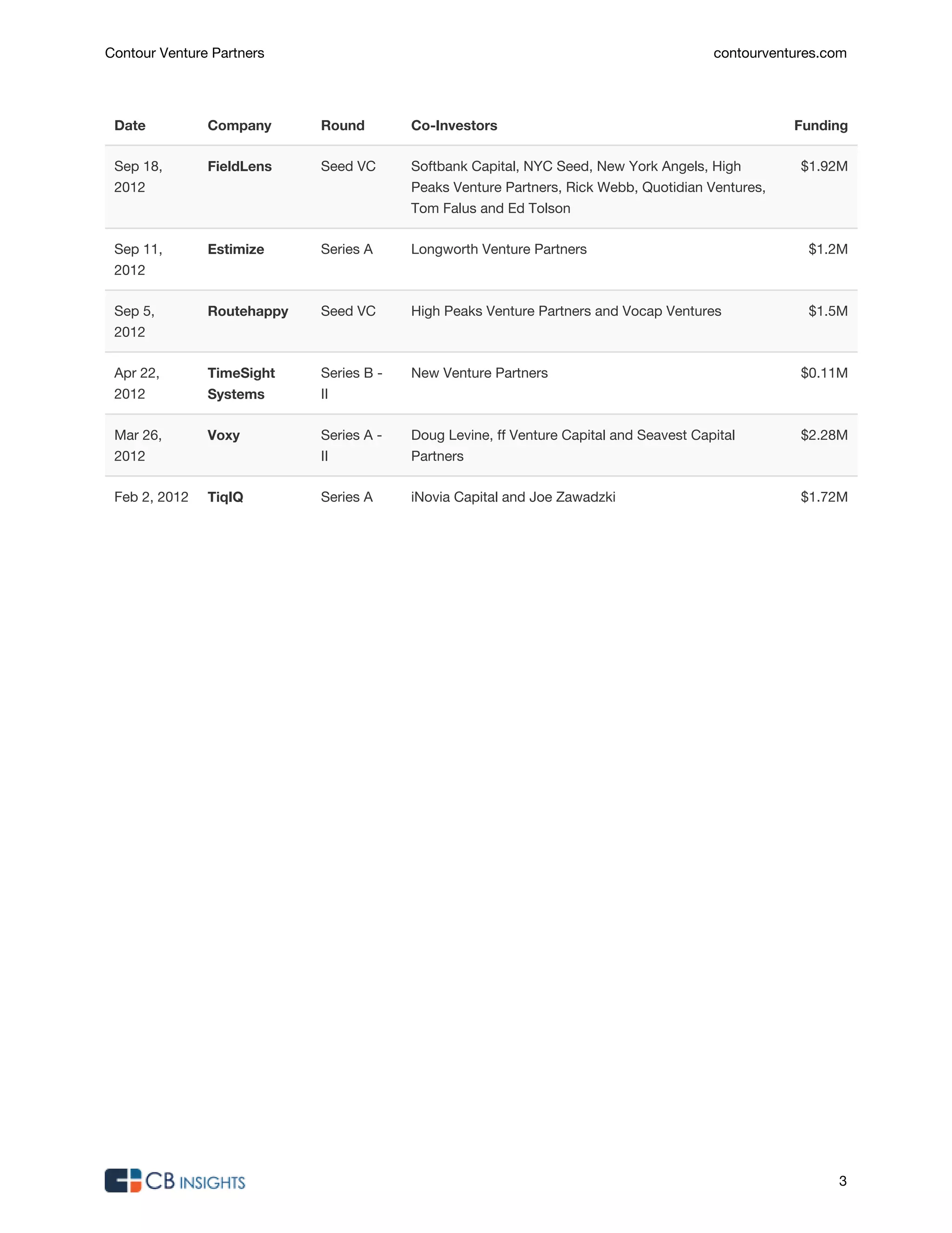 The New York Venture Capital Almanac | PDF