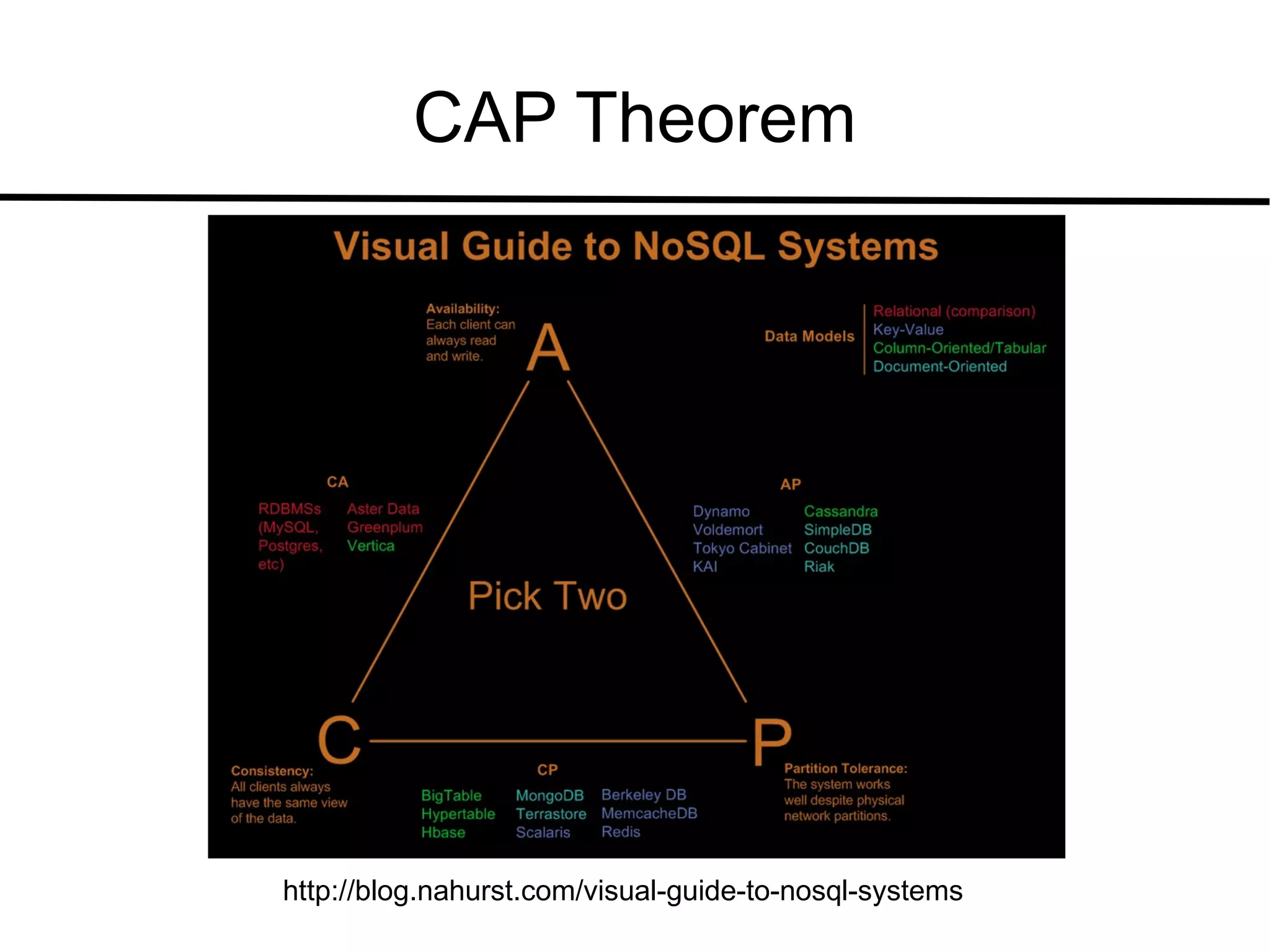 More Natural Data Representation / Modeling 