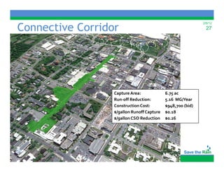 Connective Corridor
                                                             2/6/12
                                                               27




                  Capture Area:             6.75 ac
                  Run‐off Reduction:        5.16  MG/Year
                  Construction Cost:        $948,700 (bid)
                  $/gallon Runoff Capture   $0.18
                  $/gallon CSO Reduction    $0.26
                                            $0 26
 