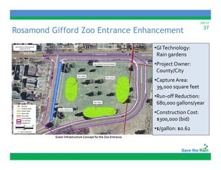 2/6/12

Rosamond Gifford Zoo Entrance Enhancement                                              37



                                                               •GI Technology:
                                                                Rain gardens
                                                                R i   d
                                                               •Project Owner:
                                                                County/City
                                                               •Capture Area:
                                                                39,000 square feet
                                                               •Run off Reduction  
                                                               •Run‐off Reduction: 
                                                                680,000 gallons/year
                                                               •Construction Cost:
                                                                $300,000 (bid)
                                                               •$/gallon: $0.62
          Green Infrastructure Concept for the Zoo Entrance 
                                    p
 