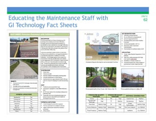 Educating the Maintenance Staff with   2/6/12
                                         62
GI Technology Fact Sheets
 