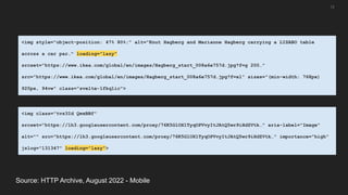 13
Source: HTTP Archive, August 2022 - Mobile
<img style="object-position: 47% 80%;" alt="Knut Hagberg and Marianne Hagberg carrying a LISABO table
across a car par…" loading="lazy"
srcset="https://www.ikea.com/global/en/images/Hagberg_start_008a6e757d.jpg?f=g 200…"
src="https://www.ikea.com/global/en/images/Hagberg_start_008a6e757d.jpg?f=xl" sizes="(min-width: 768px)
920px, 94vw" class="svelte-1fkqlic">
<img class="tvs3Id QwxBBf"
srcset="https://lh3.googleusercontent.com/proxy/76K5GlOX1TyqOPVvyItJAtQ5wr9iHdZVtk…" aria-label="Image"
alt="" src="https://lh3.googleusercontent.com/proxy/76K5GlOX1TyqOPVvyItJAtQ5wr9iHdZVtk…" importance="high"
jslog="131347" loading="lazy">
 