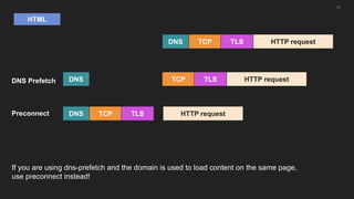 16
If you are using dns-prefetch and the domain is used to load content on the same page,
use preconnect instead!
HTML
DNS TCP TLS HTTP request
DNS TCP TLS
DNS TCP TLS
DNS Prefetch
Preconnect
HTTP request
HTTP request
 