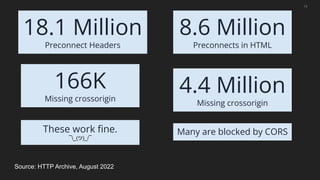 19
Source: HTTP Archive, August 2022
18.1 Million
Preconnect Headers
8.6 Million
Preconnects in HTML
166K
Missing crossorigin
4.4 Million
Missing crossorigin
These work ﬁne.
¯_(ツ)_/¯
Many are blocked by CORS
 