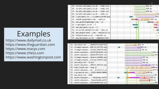 Examples
https://www.dailymail.co.uk
https://www.theguardian.com
https://www.macys.com
https://www.chess.com
https://www.washingtonpost.com
20
 
