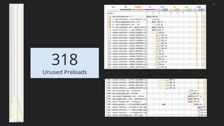 23
318
Unused Preloads
 