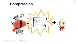 29
https://almanac.httparchive.org/en/2021/compression
 